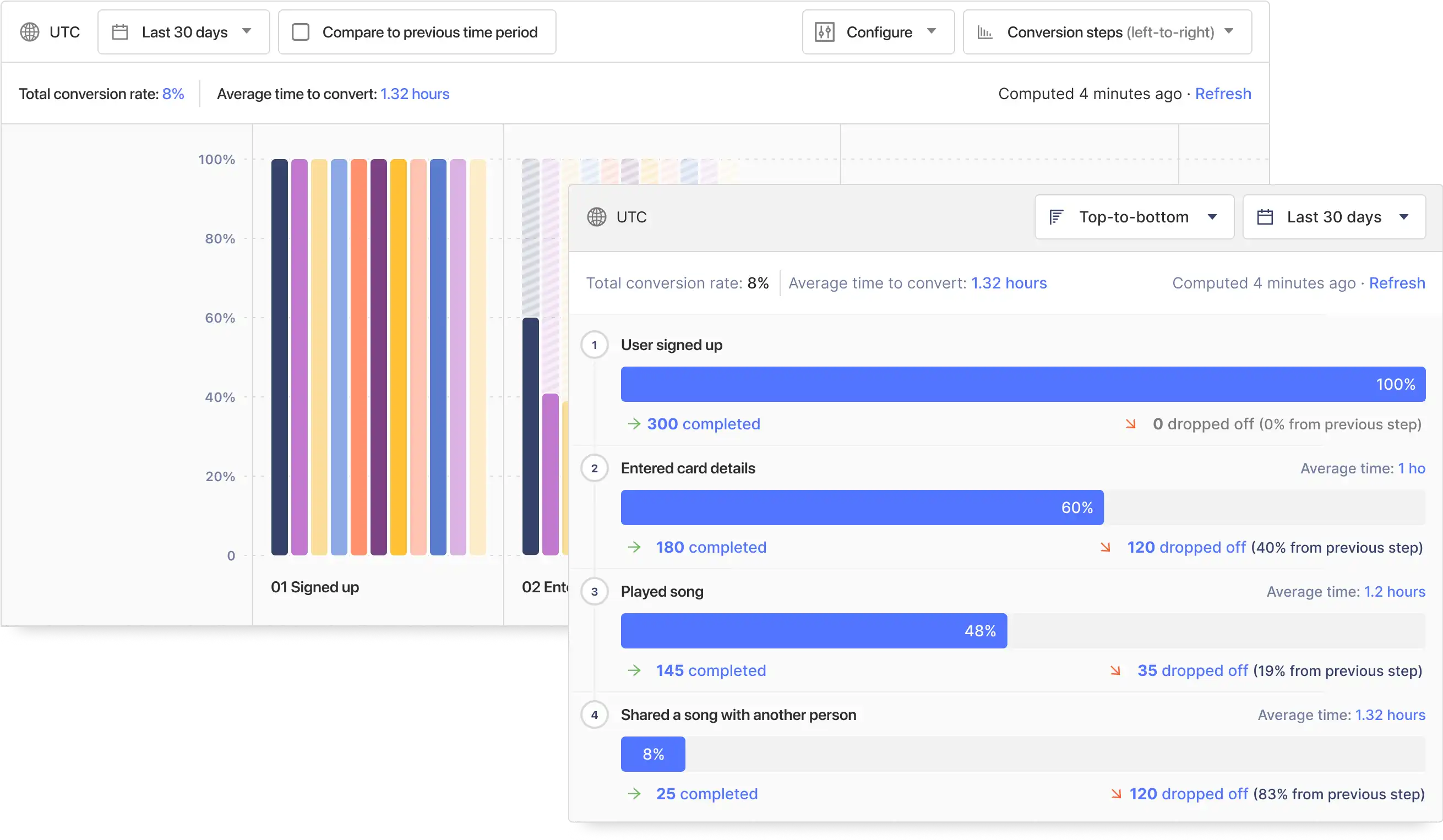 PostHog - best gdpr compliant analytics tools