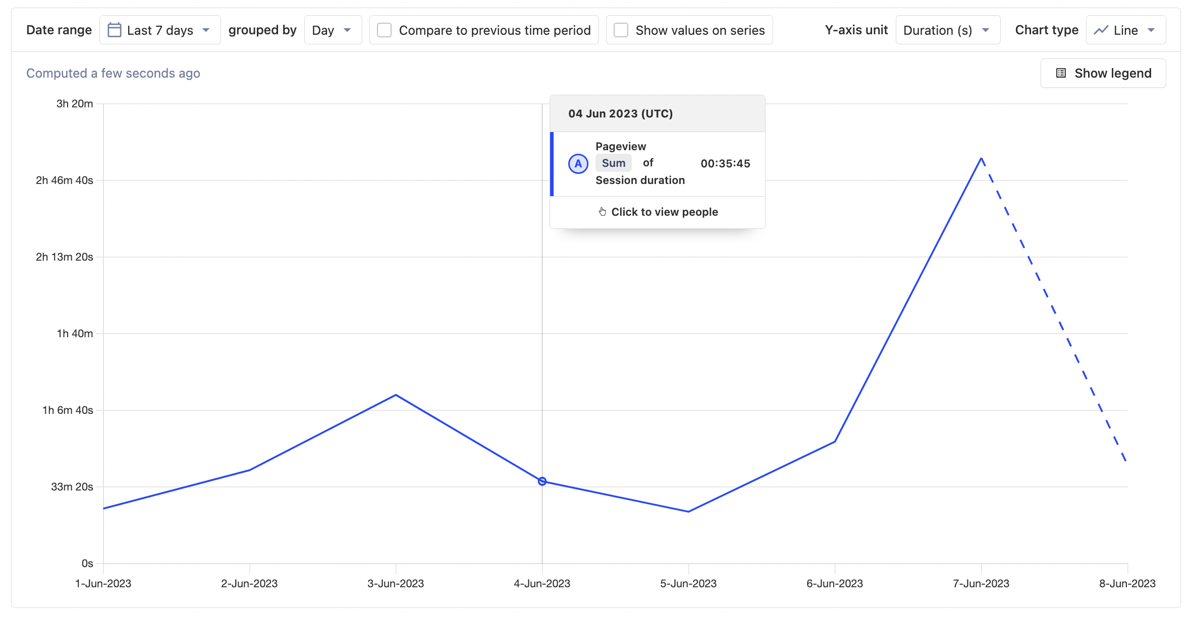 Session duration sum graph